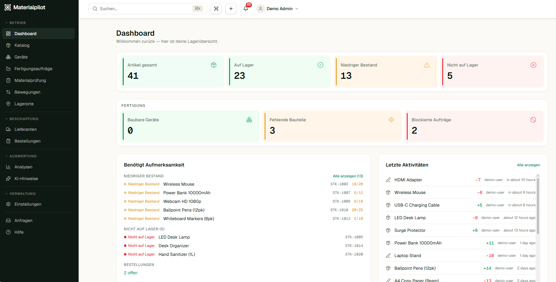Materialpilot Dashboard mit Bestandskennzahlen, Lagerdiagramm und letzten Aktivitäten